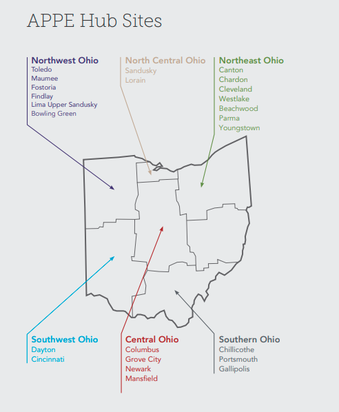 APPE Hub Site Rotations